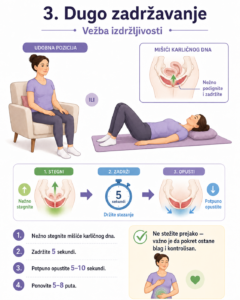 Dugo zadržavanje — vežba izdržljivosti
